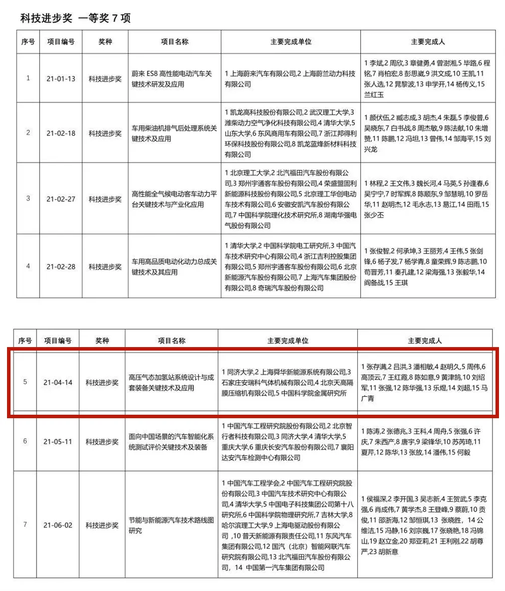 Sunwise wins first prize in the China Automotive Industry Science and Technology Awards — original image