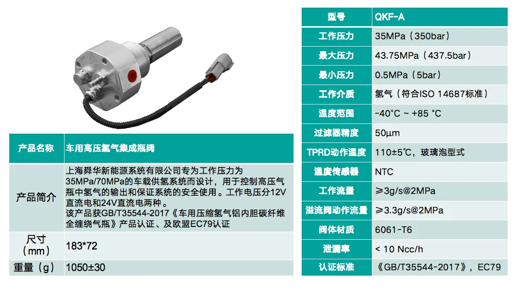 Invitation to SNEC H2+: exhibition guide — original image