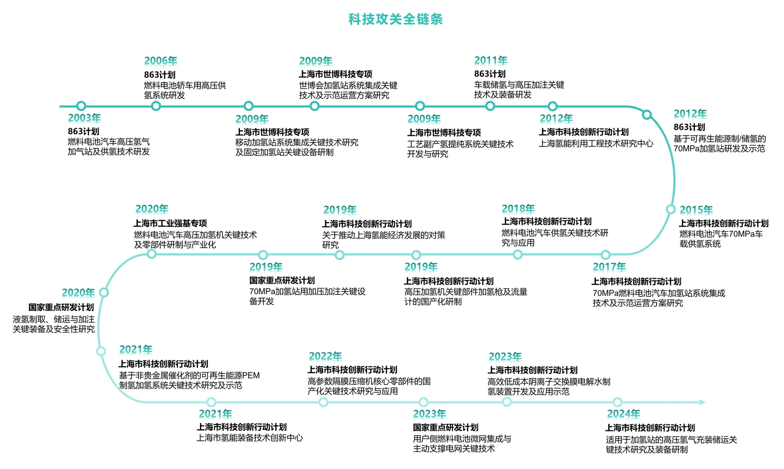 Twenty-two years of exploration: an interview with Sunwise team leader Gao — original image