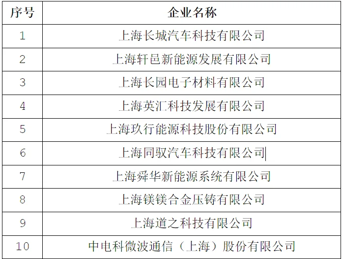 Sunwise nominated for Jiading's 2025 Talent-led Development recognition — original image