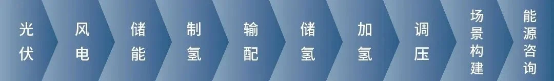 Qingyao powers Qingdao's first shared hydrogen bicycles — original image