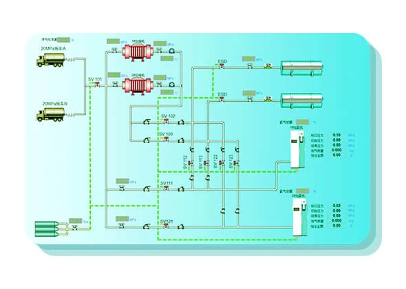 Station SCADA System