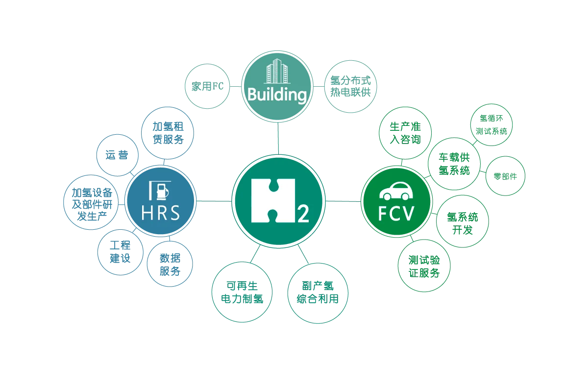 Sunwise and EES Ventures promote hydrogen development in India — original image