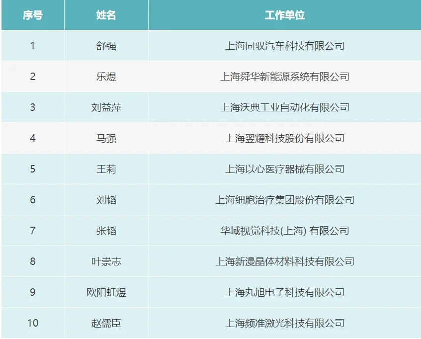 Yue Yu receives Jiading's 2024 Industrial Elite Talent Award — original image