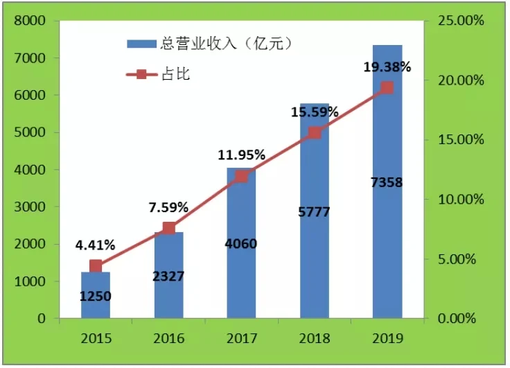 Sunwise included in the 2019 Global Top 500 New Energy Enterprises — original image